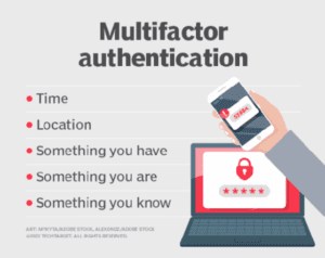 Multi-Factor Authentication - MFA: Secure Data