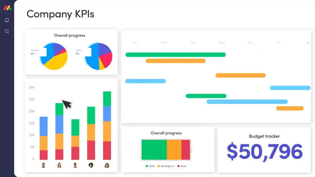 monday.com's powerful Key Performance Indicators