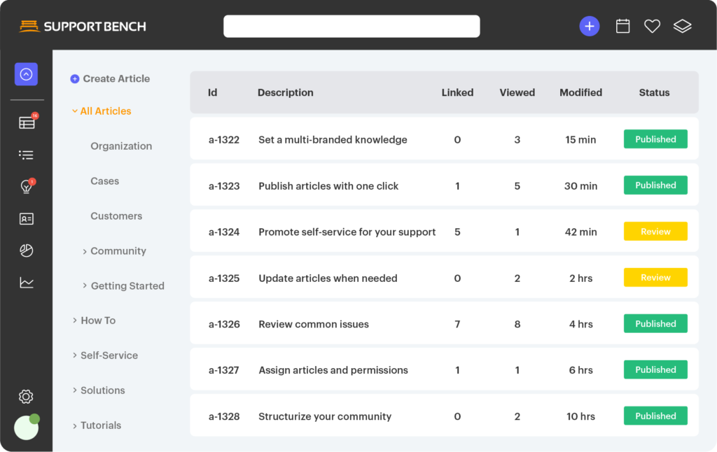 IT Support Services and B2B Helpdesk for remote computer support by The WOW Adventure & SupportBench